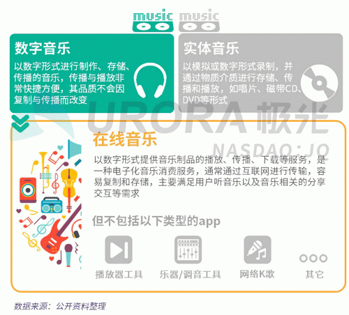 極光：網易云音樂MAU超過1億，成為頭部音樂產品中唯一的非騰訊選手