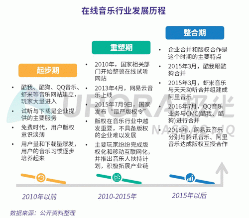 極光：網易云音樂MAU超過1億，成為頭部音樂產品中唯一的非騰訊選手