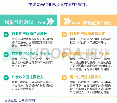 極光：網易云音樂MAU超過1億，成為頭部音樂產品中唯一的非騰訊選手
