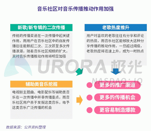 極光：網易云音樂MAU超過1億，成為頭部音樂產品中唯一的非騰訊選手