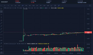 SOG和凱利鏈谷強強聯(lián)合，共創(chuàng)佳績