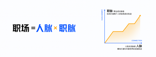 與其曬加班 不如曬學(xué)習(xí)徽章 脈脈聯(lián)合多家知識付費機(jī)構(gòu)推出新功能