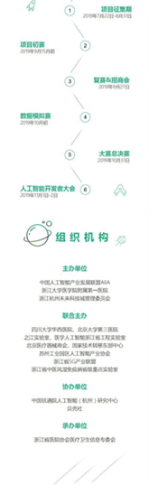 倒計(jì)時(shí)3天丨這場(chǎng)頂級(jí)醫(yī)學(xué)人工智能大賽項(xiàng)目征集末班車(chē)還不追上？