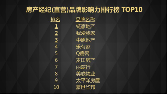 丁祖昱、盧航、劉勇等行業(yè)領(lǐng)袖齊聚演講,房產(chǎn)經(jīng)紀(jì)行業(yè)變革在即