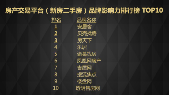 丁祖昱、盧航、劉勇等行業(yè)領(lǐng)袖齊聚演講,房產(chǎn)經(jīng)紀(jì)行業(yè)變革在即