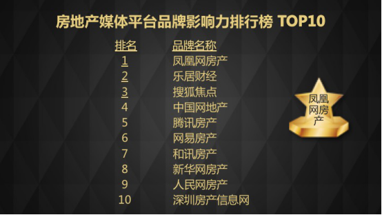 丁祖昱、盧航、劉勇等行業(yè)領(lǐng)袖齊聚演講,房產(chǎn)經(jīng)紀(jì)行業(yè)變革在即