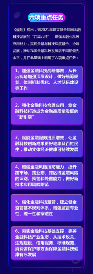 FinTech三年發(fā)展規(guī)劃下達(dá)，匯盈金服乘勢而上創(chuàng)新求變