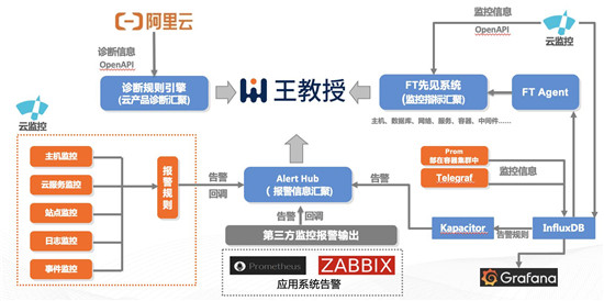 駐云成為CNCF會(huì)員，共創(chuàng)全球云原生技術(shù)生態(tài)