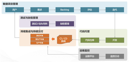駐云成為CNCF會(huì)員，共創(chuàng)全球云原生技術(shù)生態(tài)