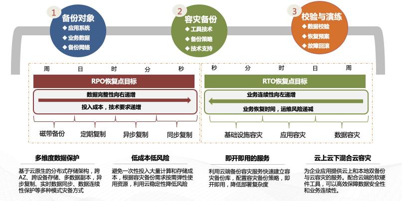 駐云成為CNCF會(huì)員，共創(chuàng)全球云原生技術(shù)生態(tài)