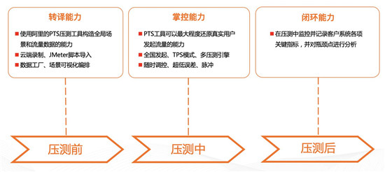 駐云成為CNCF會(huì)員，共創(chuàng)全球云原生技術(shù)生態(tài)
