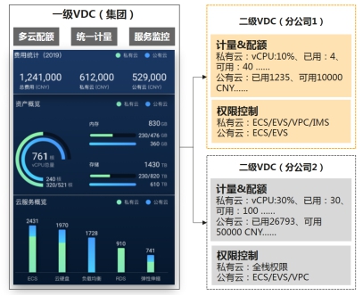混合云管理，華為云有何絕招？