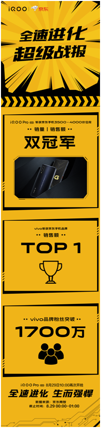 性能旗艦iQOO Pro強(qiáng)勢來襲，首銷斬獲多平臺銷量雙冠！