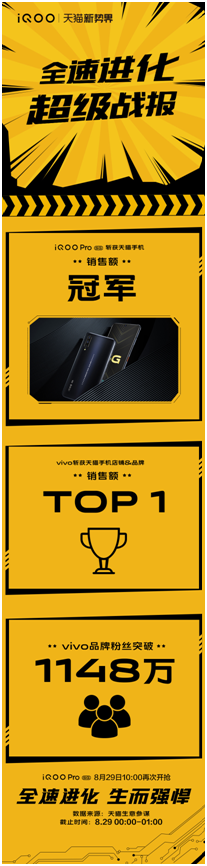 性能旗艦iQOO Pro強(qiáng)勢來襲，首銷斬獲多平臺銷量雙冠！