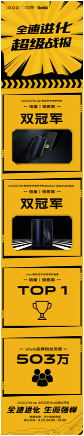 性能旗艦iQOO Pro強(qiáng)勢來襲，首銷斬獲多平臺銷量雙冠！