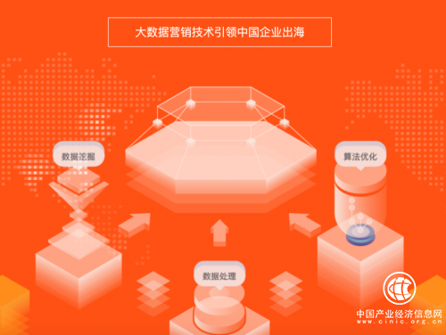 木瓜移動——出海企業(yè)精準(zhǔn)營銷必備“利器”