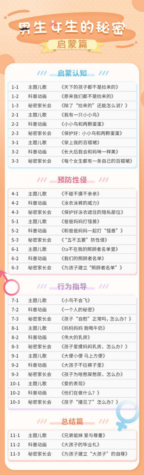 寶媽求助：羞羞的性教育啟蒙如何說出口？