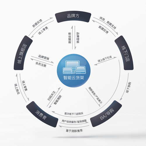 美博會倒計時6天，小膚科技邀您突破品牌發(fā)展邊界