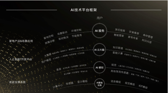 五項(xiàng)國際領(lǐng)先技術(shù)，COLMO在世界人工智能大會(huì)領(lǐng)跑AI家電創(chuàng)新