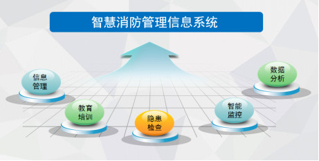 傳統(tǒng)消防只消難防 中電數(shù)通技術(shù)賦能實(shí)施消防聯(lián)動