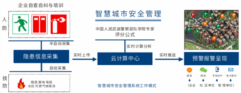 傳統(tǒng)消防只消難防 中電數(shù)通技術(shù)賦能實(shí)施消防聯(lián)動