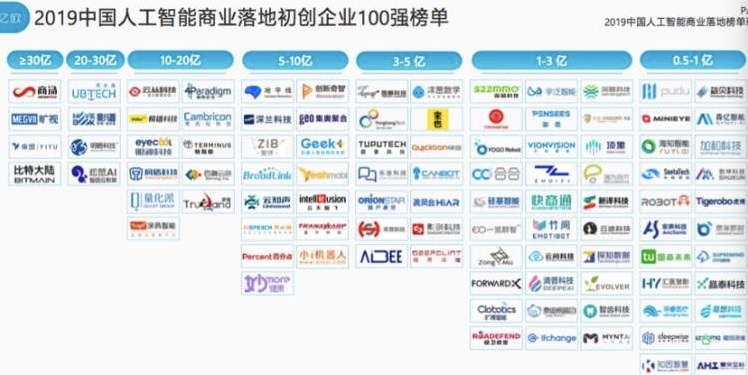2019年成人工智能商業(yè)化關(guān)鍵年，虎博科技商業(yè)落地初見成效