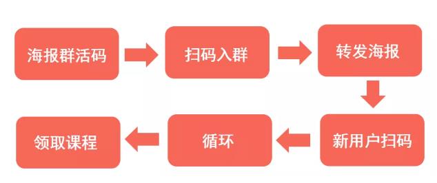 千聊建群寶火爆申請中，0基礎(chǔ)也能打造微信群私域流量