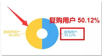 千聊建群寶火爆申請中，0基礎(chǔ)也能打造微信群私域流量