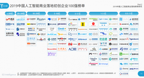 2019WAIC，靈伴入圍中國(guó)人工智能商業(yè)落地初創(chuàng)企業(yè)百?gòu)?qiáng)榜單