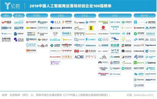 加速企業(yè)數(shù)據(jù)智能，滴普科技躍升至“人工智能商業(yè)落地初創(chuàng)企業(yè)100強(qiáng)”榜單