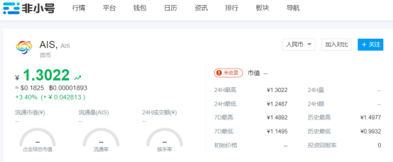 AIS持續(xù)穩(wěn)定增長，平臺(tái)幣優(yōu)勢凸顯