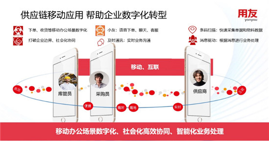 用友NC Cloud 移動互聯(lián)實時運營解決方案，賦能企業(yè)敏捷管理