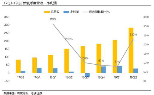老虎證券：脫穎而出的新氧 如何為亂象叢生的醫(yī)美行業(yè)正名？