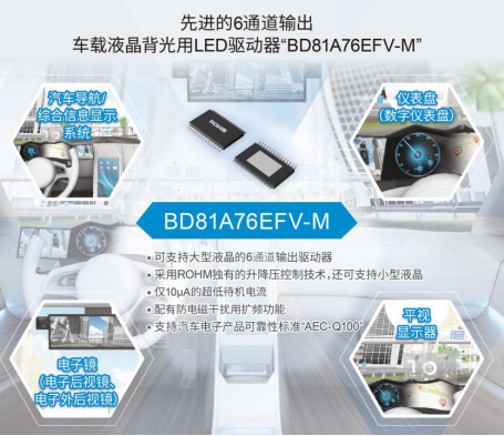 ROHM開發(fā)出支持大型、小型兩種車載液晶面板的6通道LED驅動器