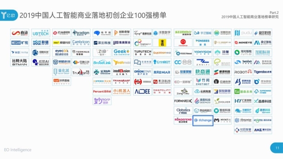 HR賽道獨(dú)家！e成科技榮膺2019世界人工智能大會(huì)“AI商業(yè)落地100強(qiáng)”