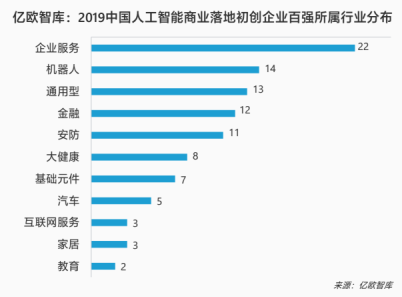 HR賽道獨(dú)家！e成科技榮膺2019世界人工智能大會(huì)“AI商業(yè)落地100強(qiáng)”