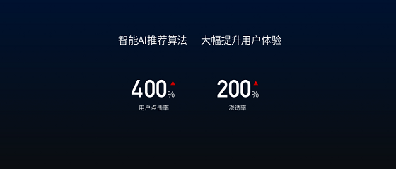 專訪雷鳥科技CEO李宏偉：數(shù)據(jù)驅(qū)動(dòng)增長(zhǎng)，成為一流互聯(lián)網(wǎng)企業(yè)