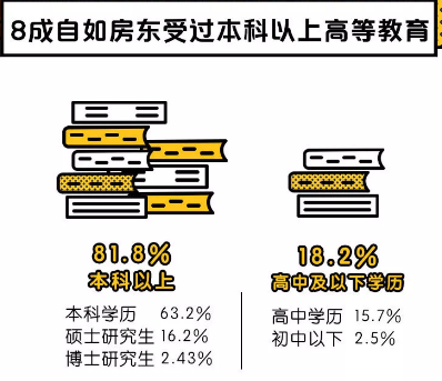 天津自如房東新生活，丟掉出租煩惱