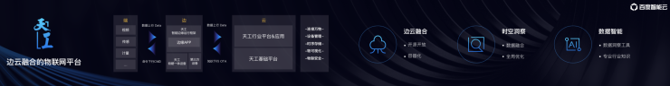 物聯(lián)網(wǎng)成2019百度云智峰會熱點，時空洞察將是新一代平臺新特性