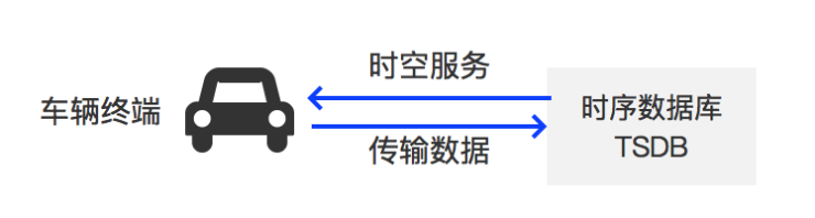 物聯(lián)網(wǎng)成2019百度云智峰會熱點，時空洞察將是新一代平臺新特性