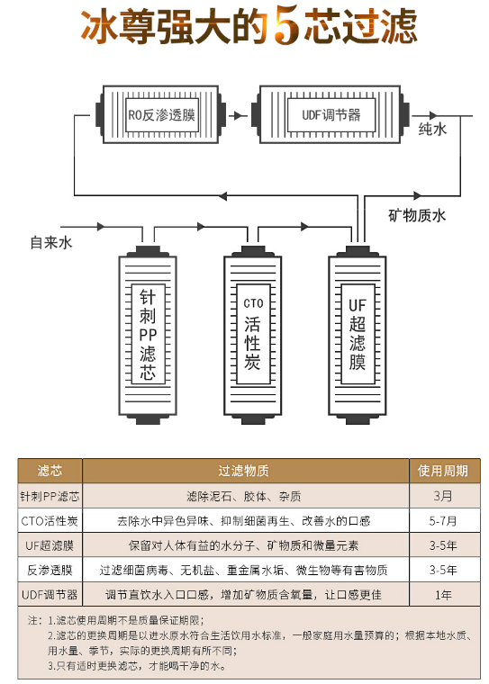 凈水器哪個(gè)牌子好，國際凈水器十大名牌告訴你