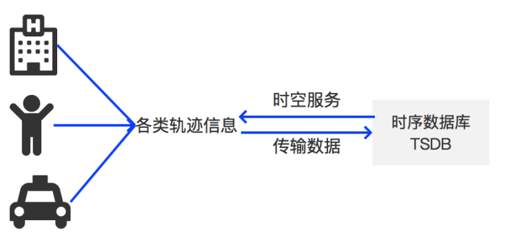 物聯(lián)網(wǎng)成2019百度云智峰會熱點(diǎn)，時(shí)空洞察將是新一代平臺新特性