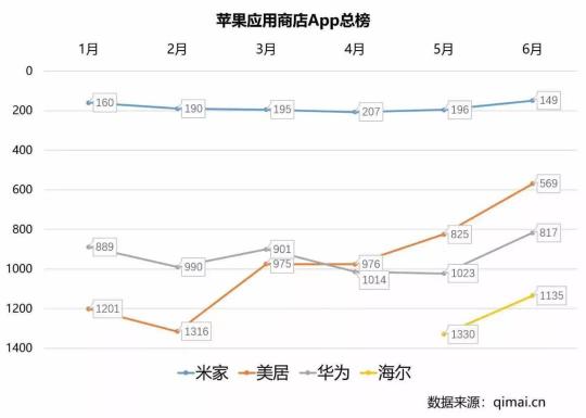 家電巨頭業(yè)績搶眼，美的智能家居浮出水面