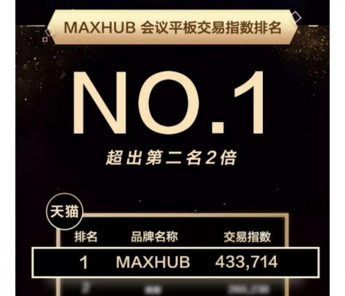 2019年會(huì)議平板排名，MAXHUB會(huì)議平板助力企業(yè)開源節(jié)流