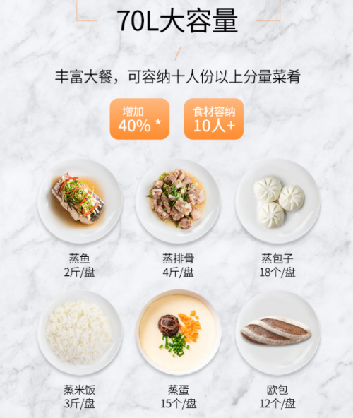 家用嵌入式蒸烤箱怎么用??？還在糾結(jié)選哪款嗎？