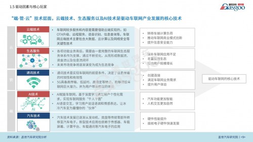 豐富用車生活，聽伴打造車聯(lián)網(wǎng)智能音頻新生態(tài)