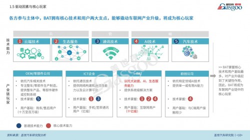 豐富用車生活，聽伴打造車聯(lián)網(wǎng)智能音頻新生態(tài)