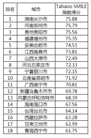 2018-2019中國新型智慧城市建設(shè)與發(fā)展綜合影響力評估結(jié)果通報(bào)