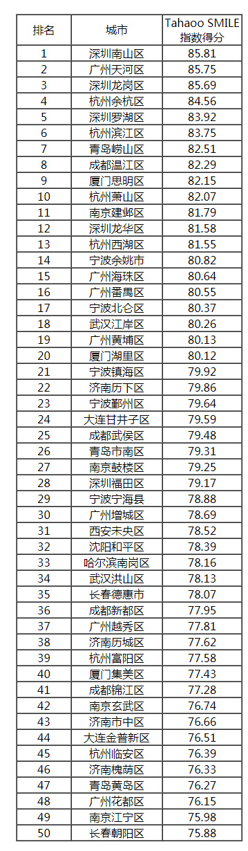 2018-2019中國新型智慧城市建設(shè)與發(fā)展綜合影響力評估結(jié)果通報(bào)