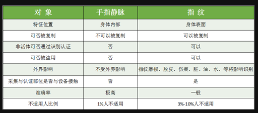 家居安全怎能湊合，指靜脈智能鎖該怎么選？